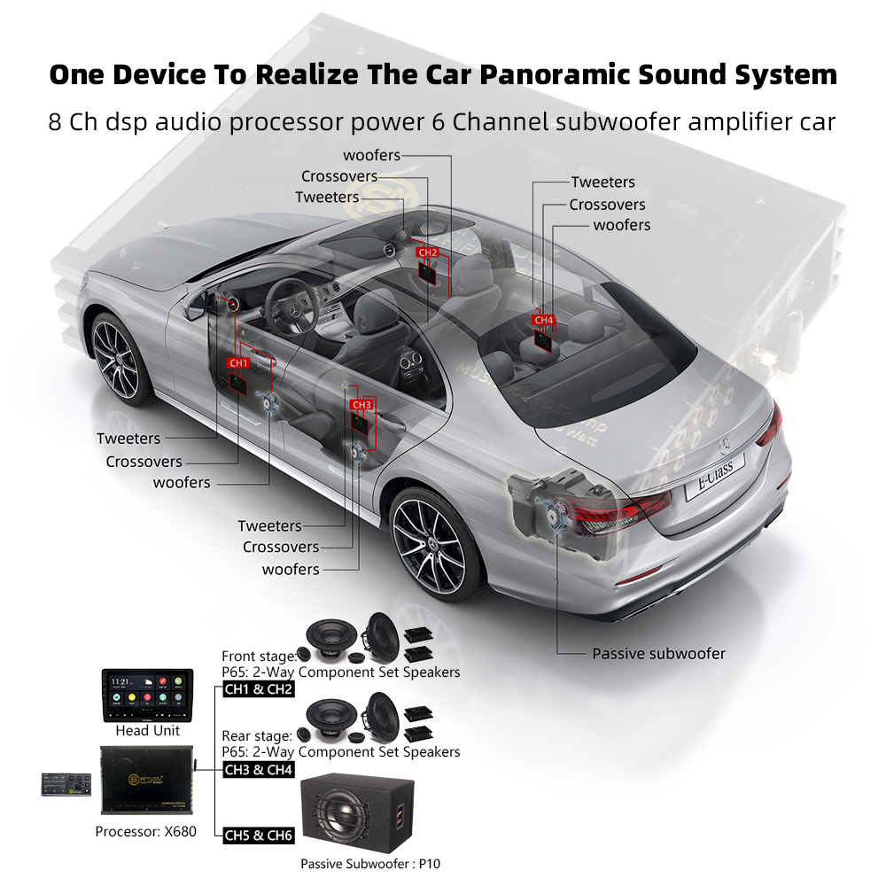 Sennuopu X680 8-kanałowy DSP D – Car Dsp Amplifier 8 Channel recenzja i cena