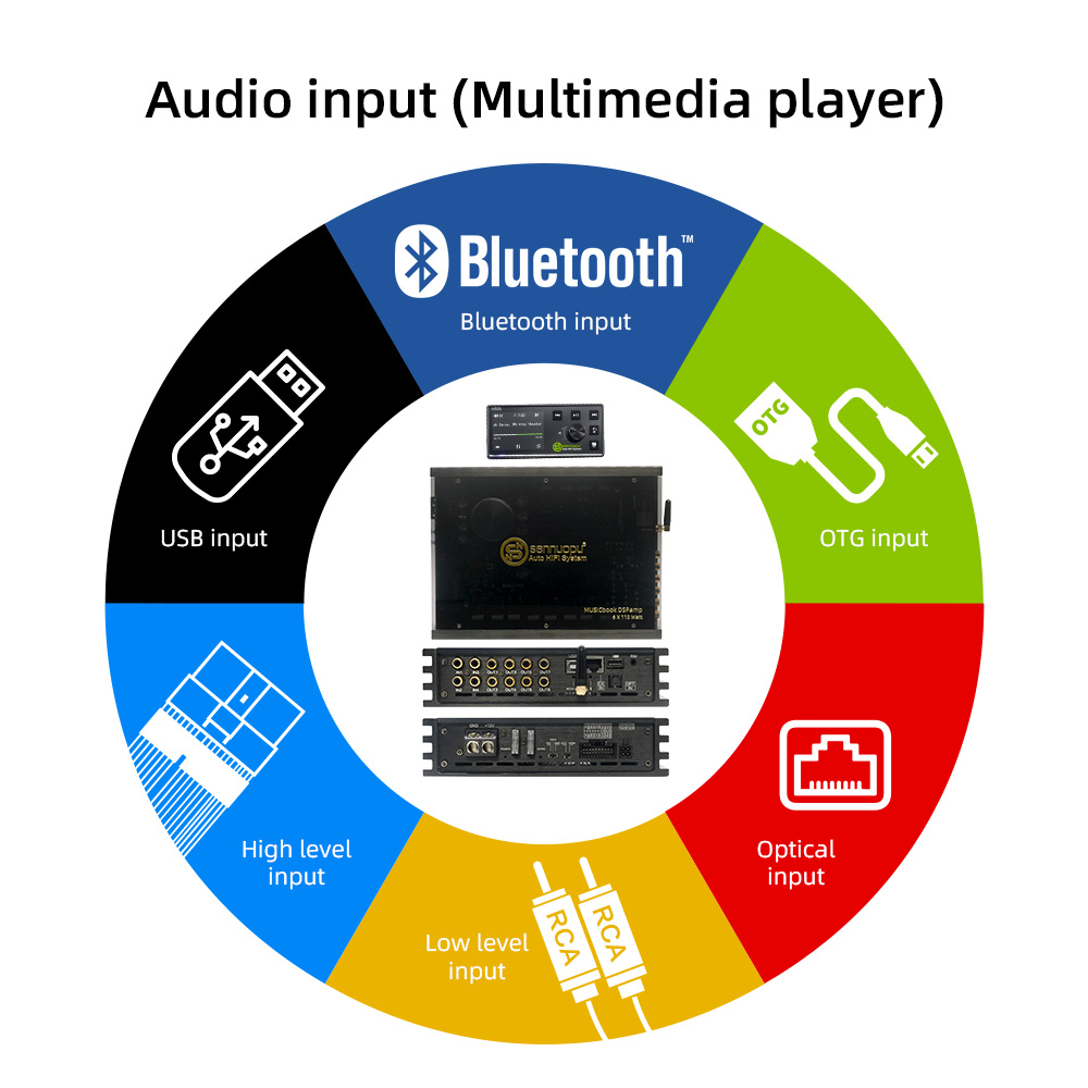 Sennuopu X680 8-kanałowy DSP D – Car Dsp Amplifier 8 Channel recenzja i cena