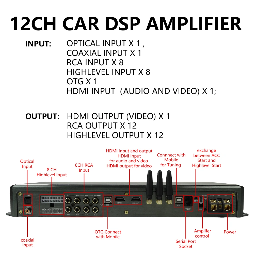 1440W 12-kanałowy samochodowy  – Car Dsp 12 Channel Optical recenzja i cena