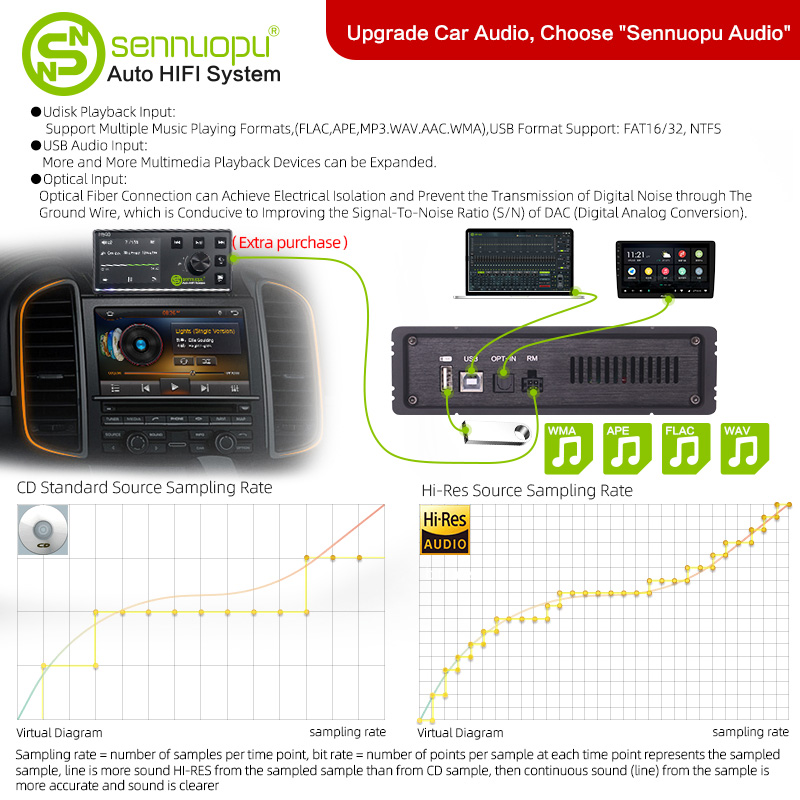 Sennuopu Samochodowy procesor  – Car Dsp Amplifier 8 Channel recenzja i cena