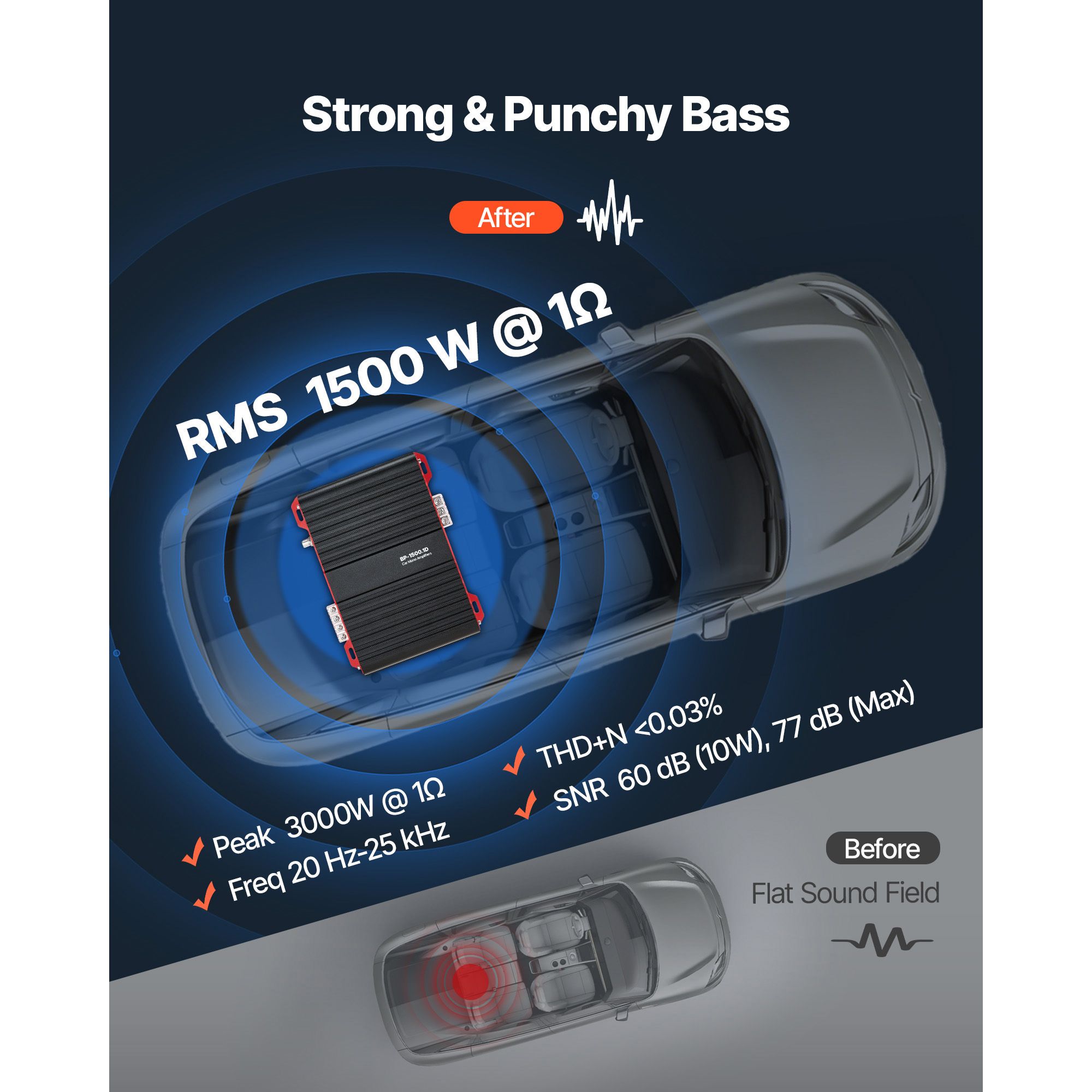 Wzmacniacz samochodowy monoblo – Car Amplifier Class D 1 Ohm Stable recenzja i cena
