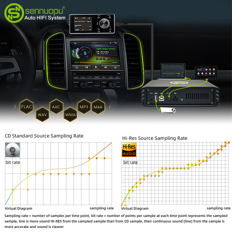 Sennuopu DP X10 Car Audio 4-ka – Car Dsp Amplifier 8 Channel recenzja i cena