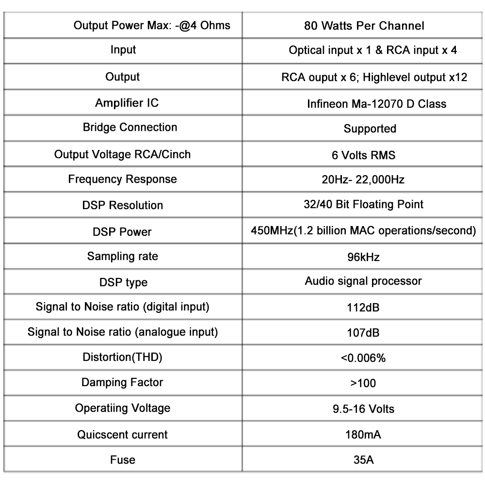 8-kanałowy wzmacniacz samochod – Car Dsp Amplifier 8 Channel recenzja i cena