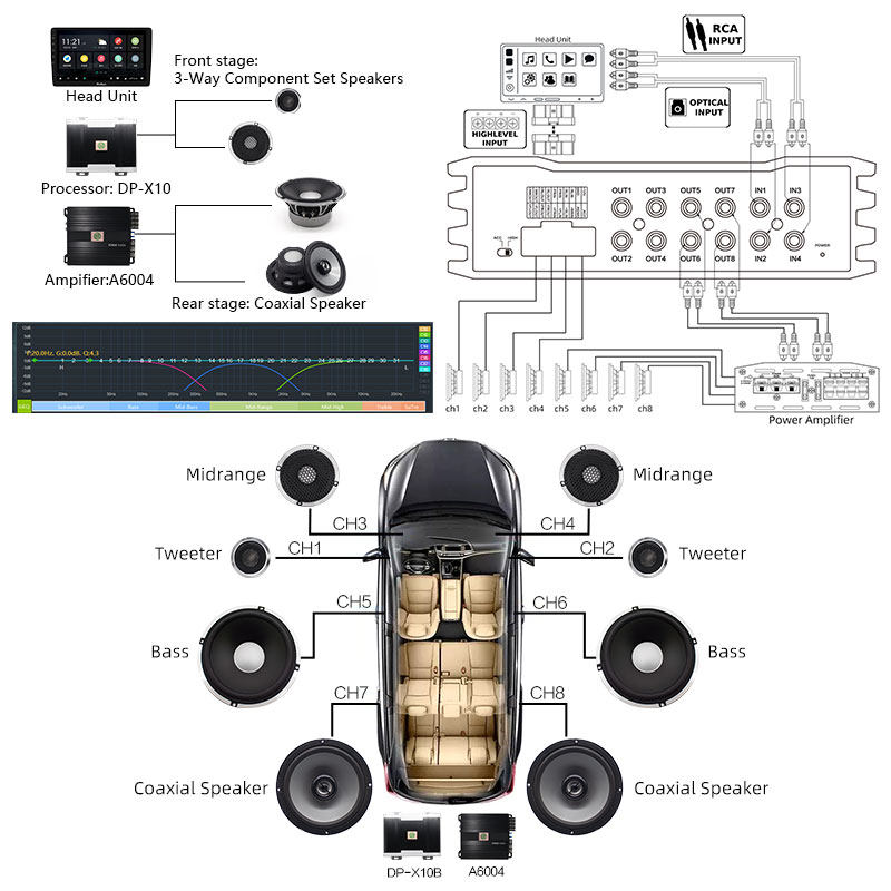 Wzmacniacz samochodowy Sennuop – Car Dsp Amplifier 8 Channel recenzja i cena