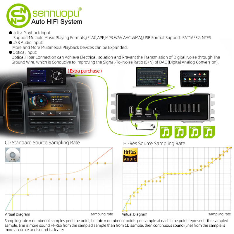 Wzmacniacz samochodowy Sennuop – Car Dsp Amplifier 8 Channel recenzja i cena