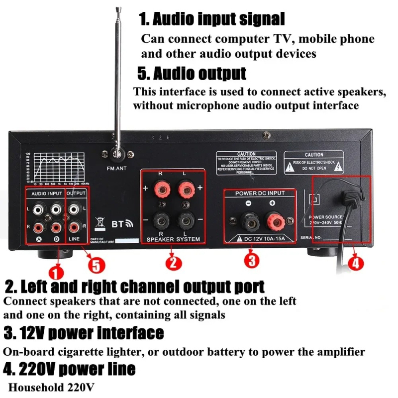 Wzmacniacz audio HiFi 2000W do – Car Audio Amplifier 4 Channel 2000W recenzja i cena