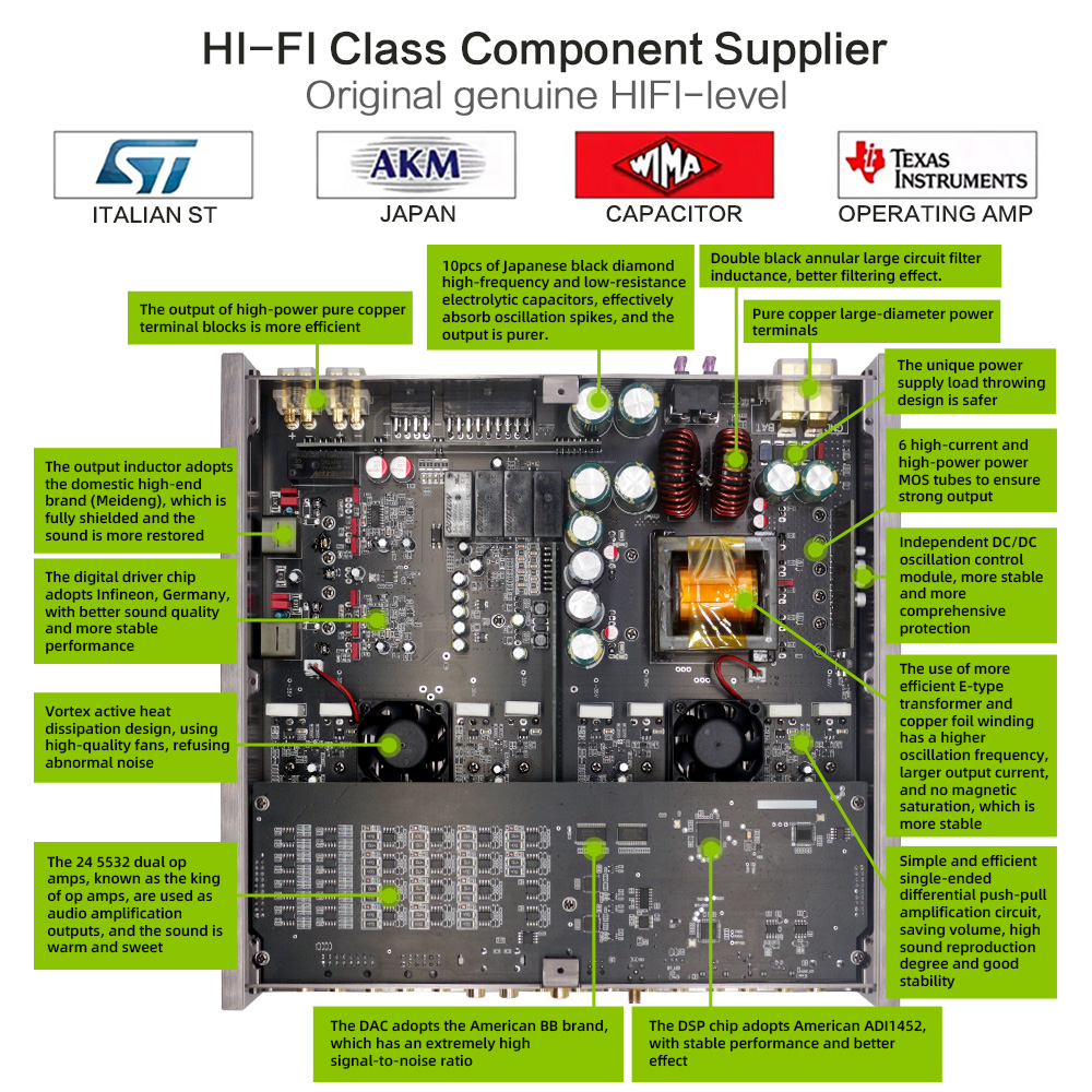 Sennuopu X14 16-kanałowy proce – Car Dsp Amplifier 8 Channel recenzja i cena