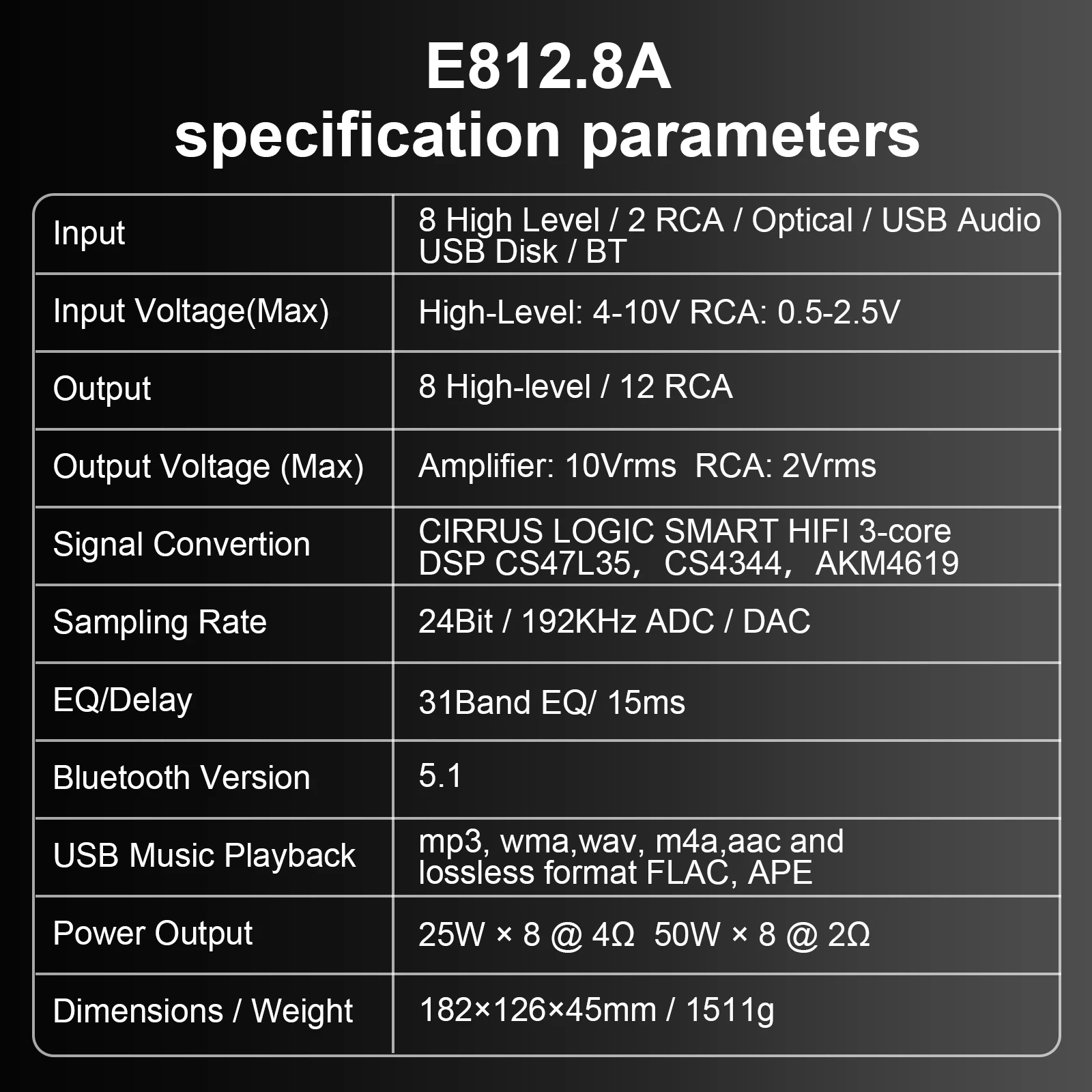 E812.8A – profesjonalny wzmacn – Car Dsp Amplifier 8 Channel recenzja i cena